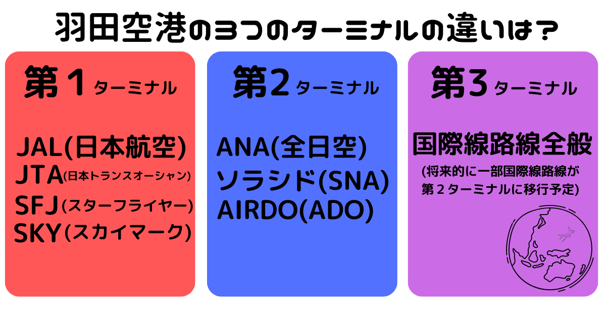 第2ターミナル 順路ご案内京急線出口～チェックインまで羽田空港HANEDA Airport