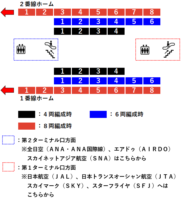 羽田空港国内線ターミナル駅から第1・第2ターミナル駅に 駅ぶら03 京浜急行122