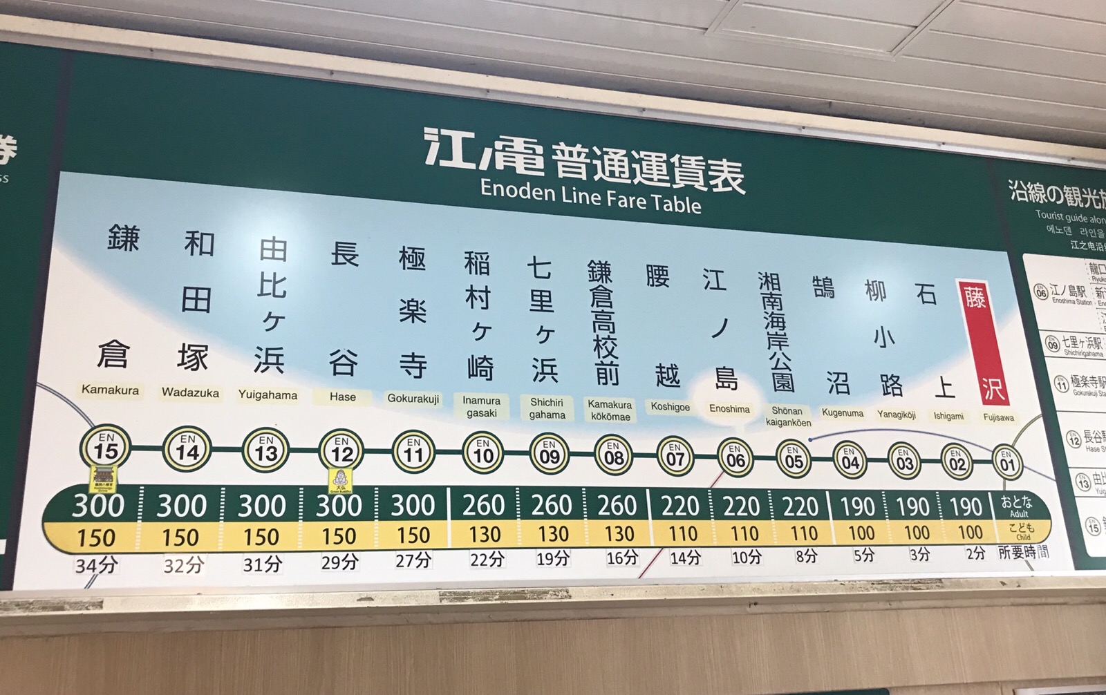 長谷 - 駅の運賃表