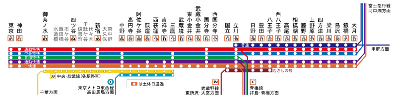 中央線の路線図や時刻表と所要時間│交通と旅の便利手帖