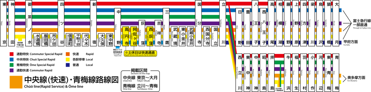 中央線快速 - Wikipedia