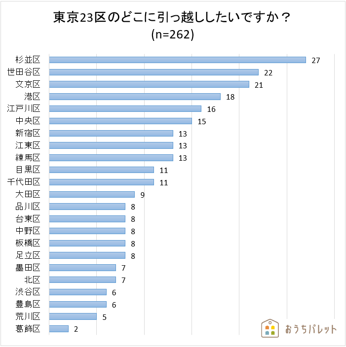 政令指定都市都会度ランキング宮崎
