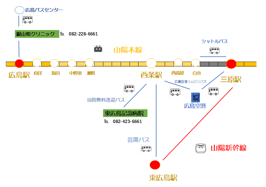 東京－広島の料金と割引きっぷJR新幹線ネット