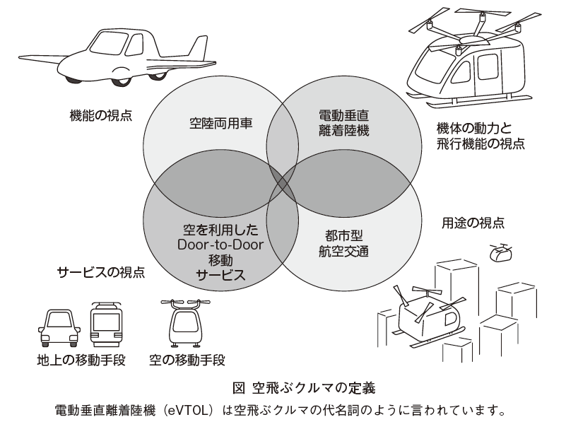ついに個人で空を飛ぶ時代が来る！ 垂直に離着陸可能な乗り物「BlackFly」が2019年の早期に一般発売かロケットニュース24