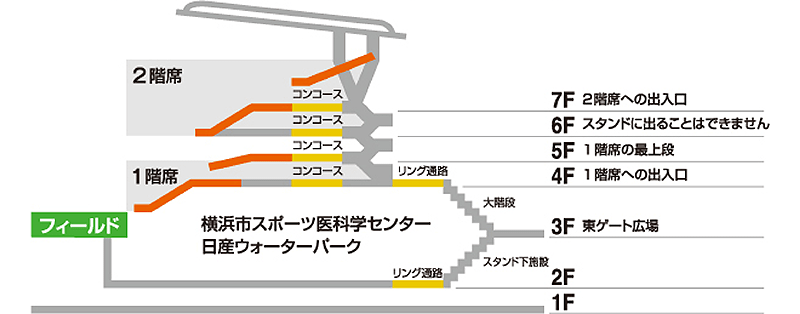 新横浜駅からのルート日産スタジアム