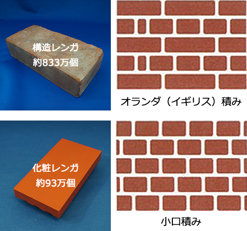 産経新聞 ENAK 赤レンガ駅舎の東京駅復元工事の起工式