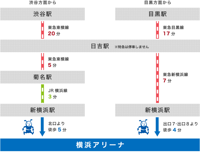 5路線まとめ 新横浜駅の構内図