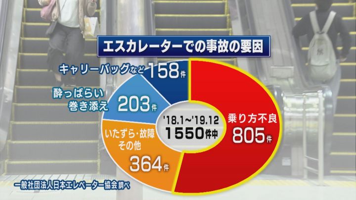 大阪流エスカレーター「左空け」つい訪日客も 誕生から半世紀超、万博会場のマナー道半ば - 産経ニュース