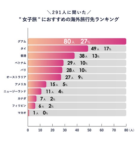 夏旅行コーデ 大人女子におすすめのコーデ28選＆着回しアイテムCLASSY. クラッシィ
