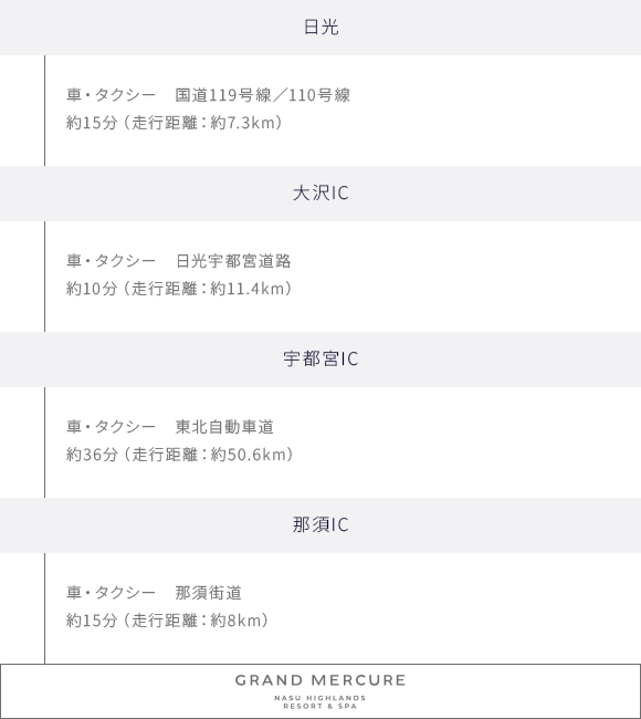 新白河駅による黒磯市から列車、 タクシー、 自動車への移動