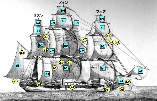 帆船の種類 - 大航海時代日記