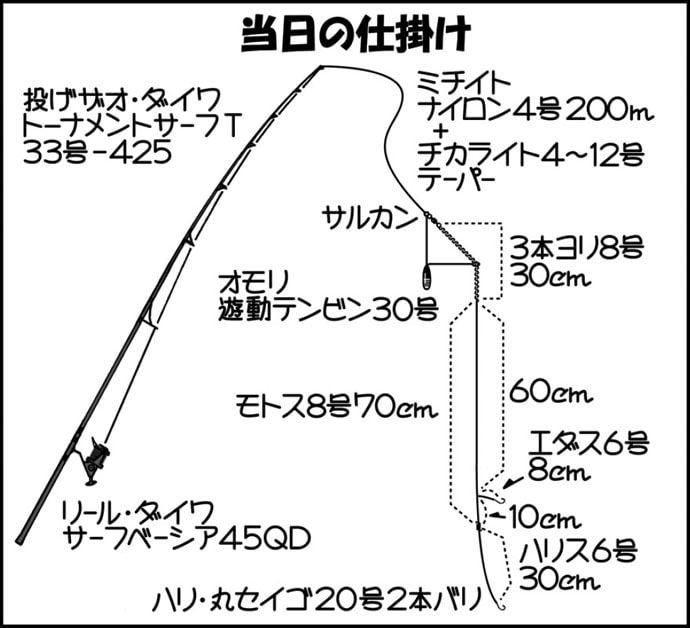 北海道仕様 カレイの投げ釣り最強自作仕掛け これで爆釣確定！？ -