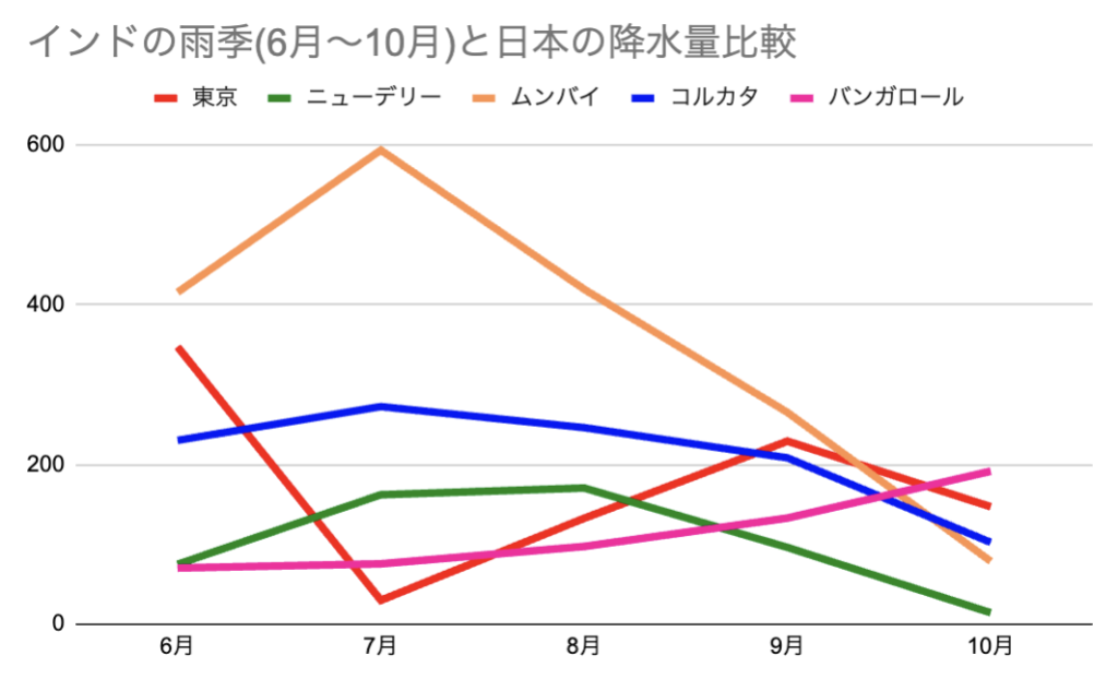 インディアナポリスの天気と気候 気温 降水量 旅行の服装をCheck世界の季節