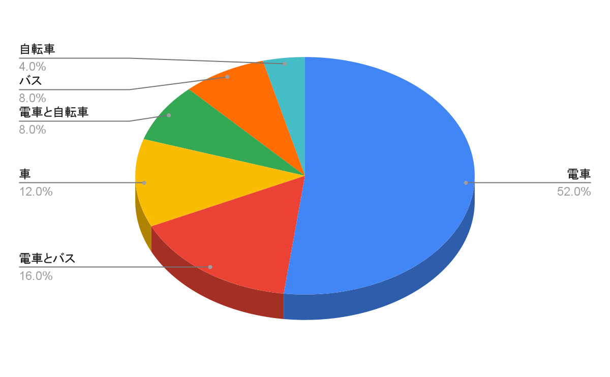 世界最大の都市圏「グレーター東京」人口3700万人、鉄道網が広げる - 日本経済新聞