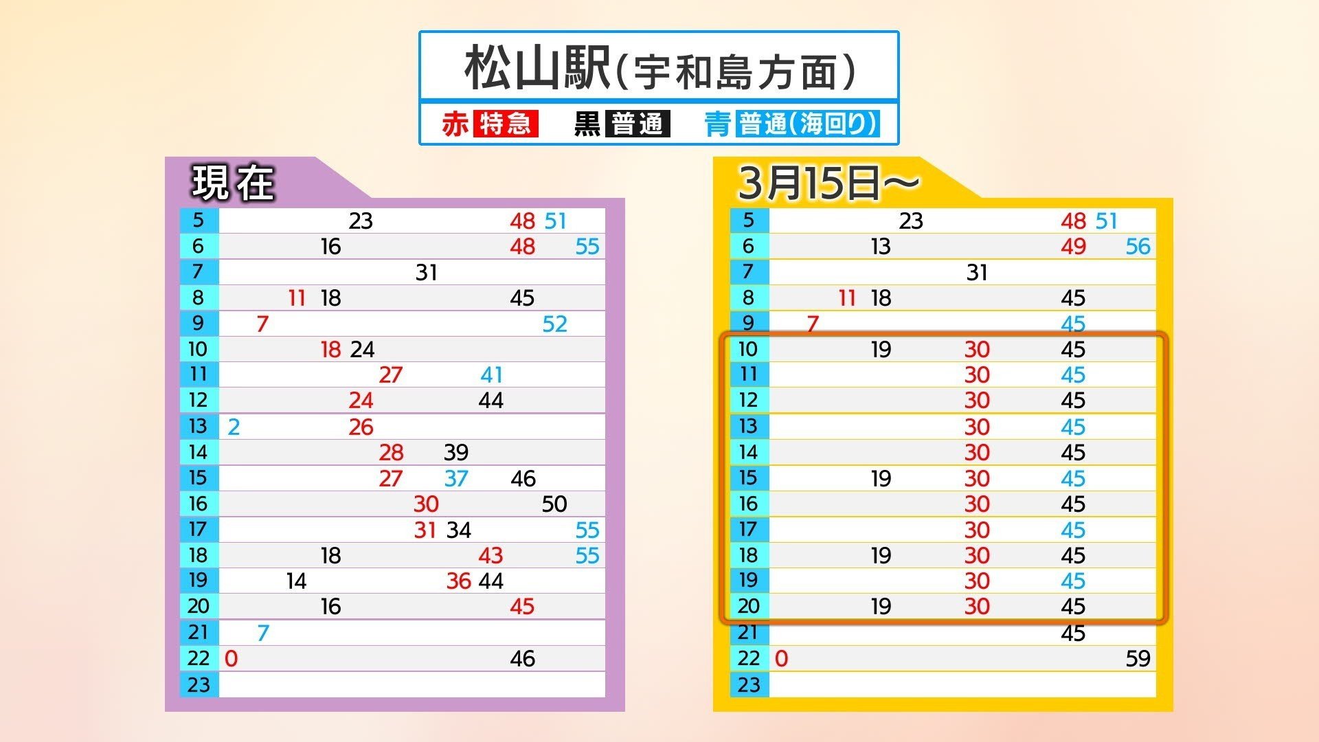 時刻表 1967年10月1日 四国 予讃線