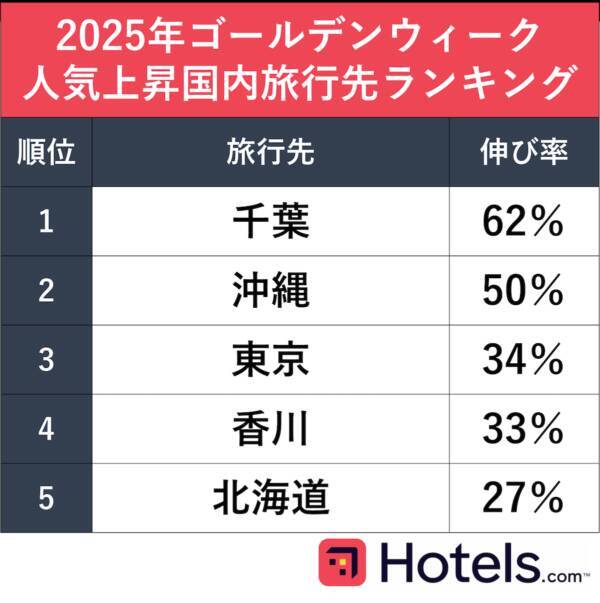 おすすめ国内旅行先・ツアー人気ランキング│クラブツーリズム