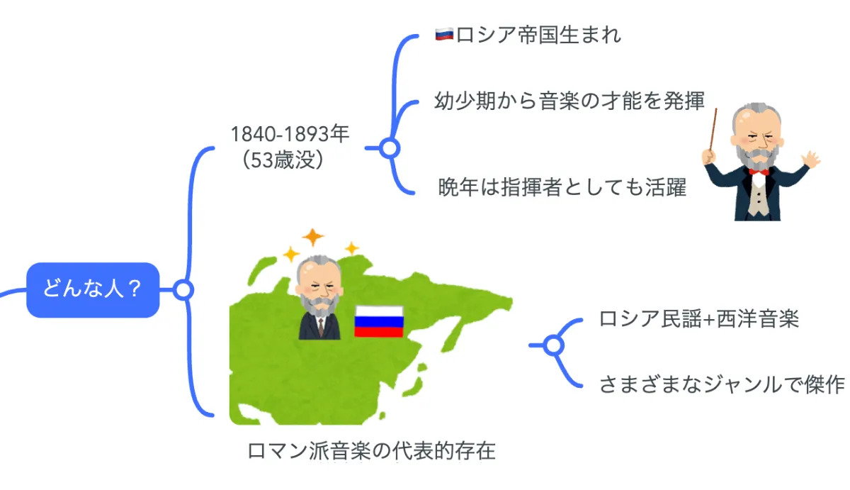 ロシア連邦 ヴォトキンスクと日本 東京の時差について -