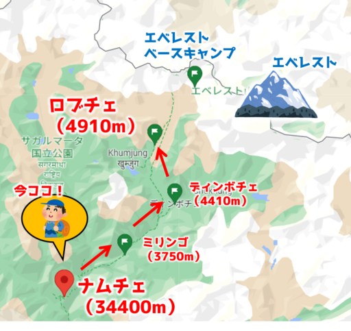 おすすめのガイドブックと地図エベレスト街道トレッキング
