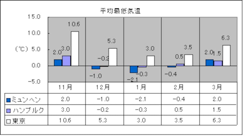 12月のヨーロッパ旅行完全ガイド。冬の魅力と失敗しない攻略法