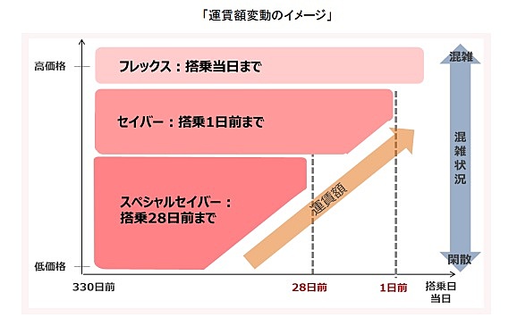 飛行機の予約はキャンセルしないとどうなる？ペナルティはある？飛行機の神様