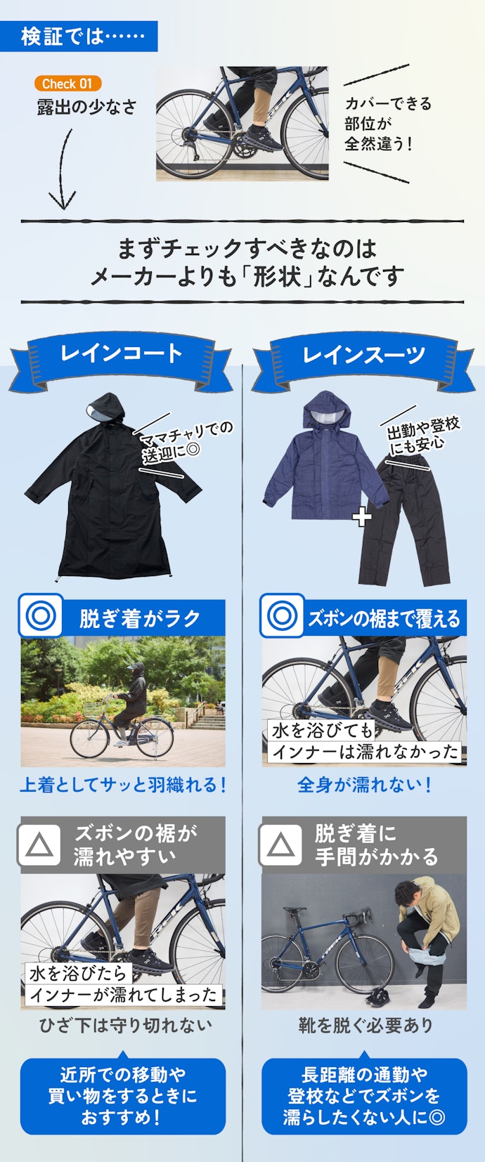 楽天市場 ワークマン レディース