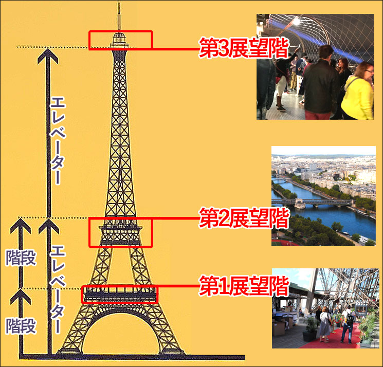 エッフェル塔観光ガイド！魅力や見どころ、撮影スポットなどたっぷり紹介トラベルマガジン