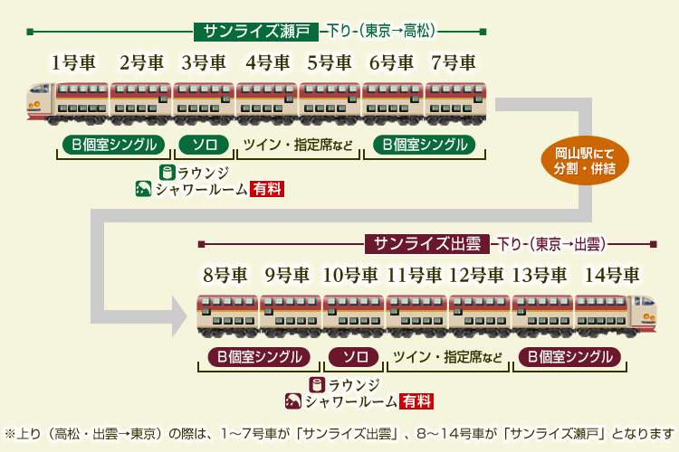 2025年度最新版 寝台列車 寝台特急「サンライズ出雲・瀬戸」に乗ってみよう！きっぷの種類、乗り方、寝台のタイプも解説トレたび -鉄道・旅行情報サイト