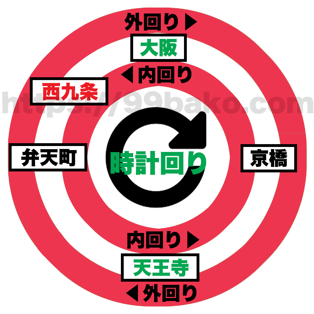 大阪駅 環状線への行き方は？大阪駅ガイド