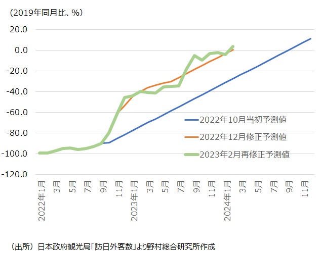 2025年1月過去最高を記録！2025年インバウンド市場を徹底解剖！飲食店向け成功戦略は？まるっと飲食情報局 G-FACTORY