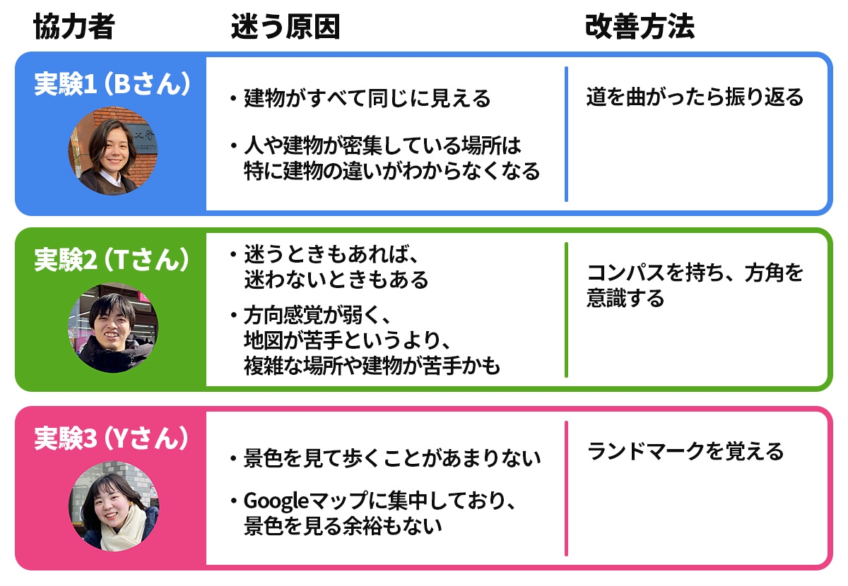 5,237 道に迷う High