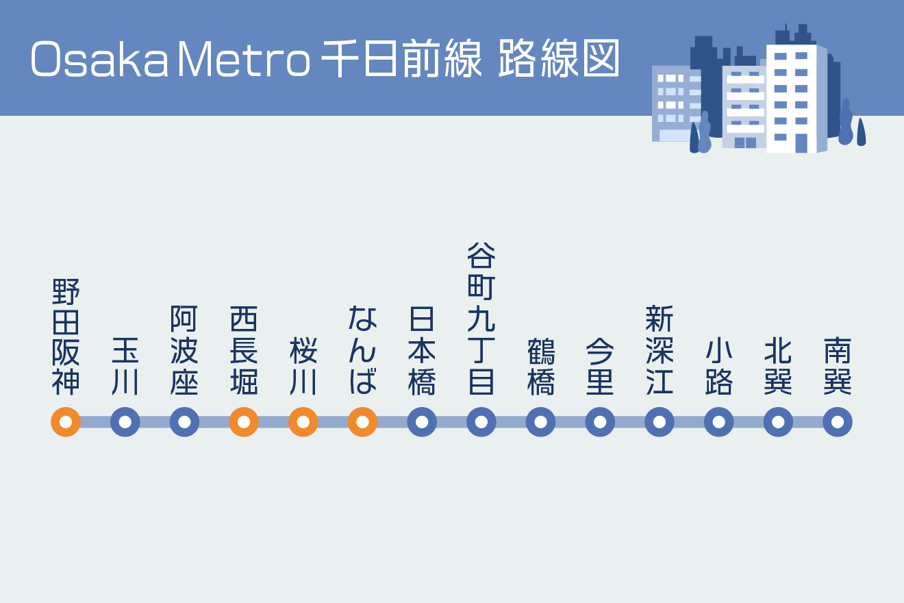 大阪メトロ千日前線 – 全国制覇路線図