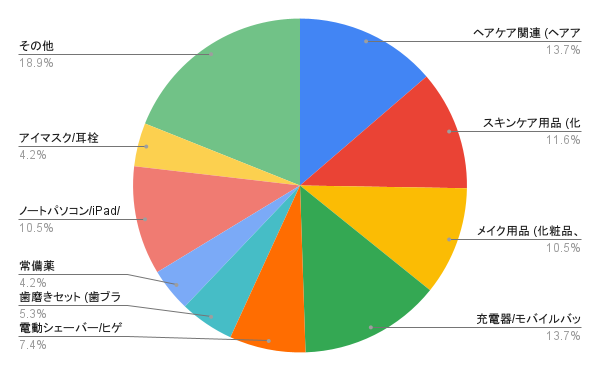 男女別リスト 温泉旅行の持ち物は？一泊・日帰り用や子連れ・サウナー用もくらひろ