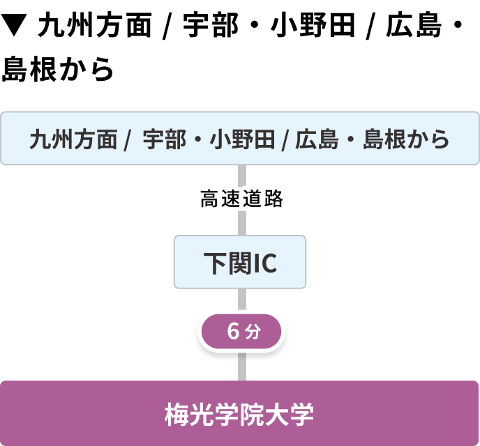 山陽小野田から下関行きの列車のチケット価格とスケジュール