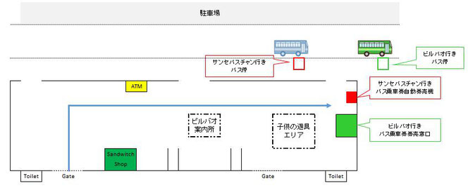 ビルバオ空港からビルバオ市内、サンセバスチャンなど近郊への行き方 バス・タクシー アクセス方法 スペイン