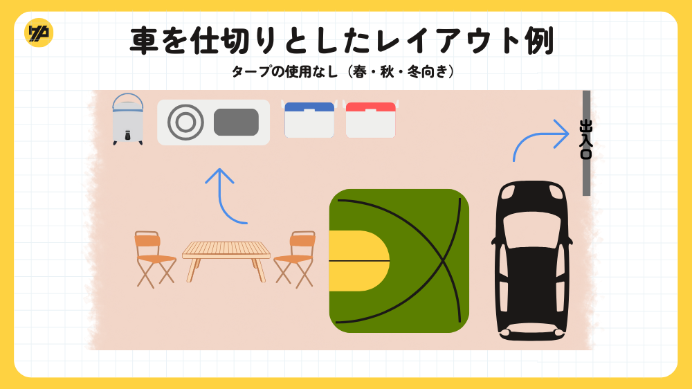 迷ったらコレ 使い勝手が良いキャンプサイトの定番レイアウト術4選！ - ゆとりキャンプ