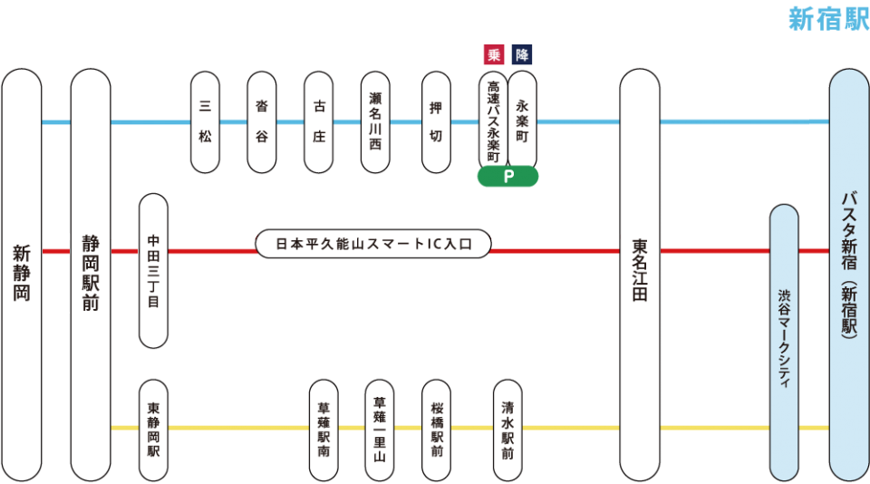 □ 京王線・都営新宿線 日中パターンダイヤ路線図