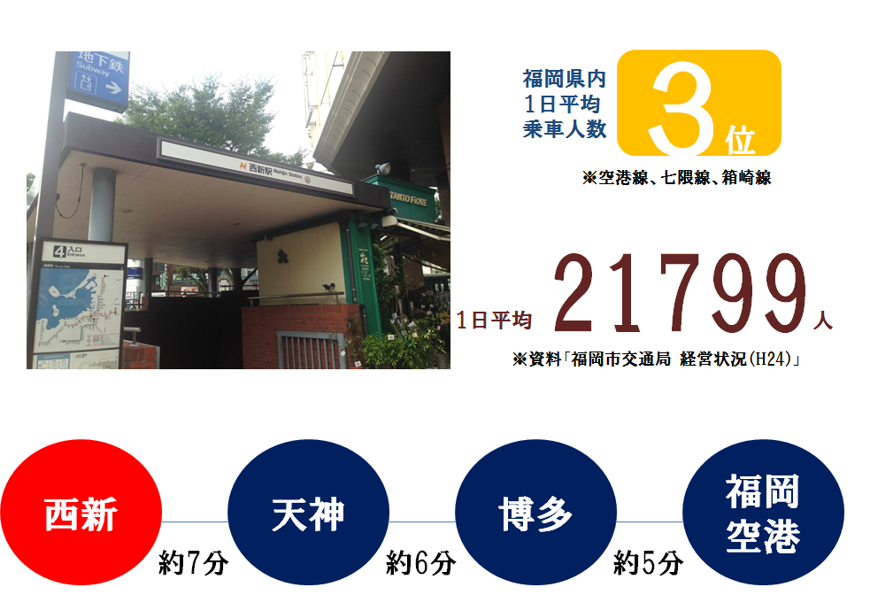 アクセスマップ 福岡市地下鉄西新駅4番出口iPhone・iPad・スマホ修理西新