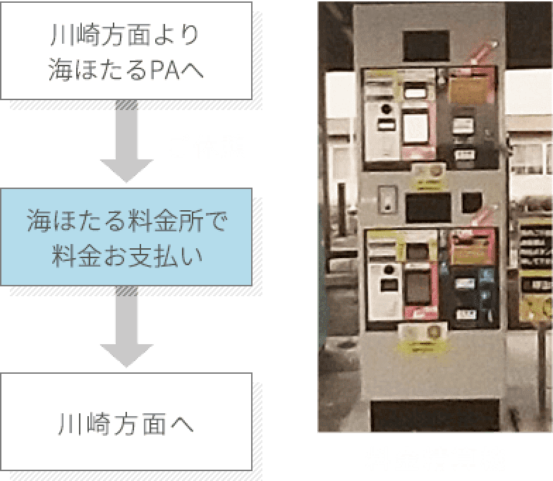 海ほたる」 車中泊好適度をクルマ旅のプロがチェック！ 2021年3月更新