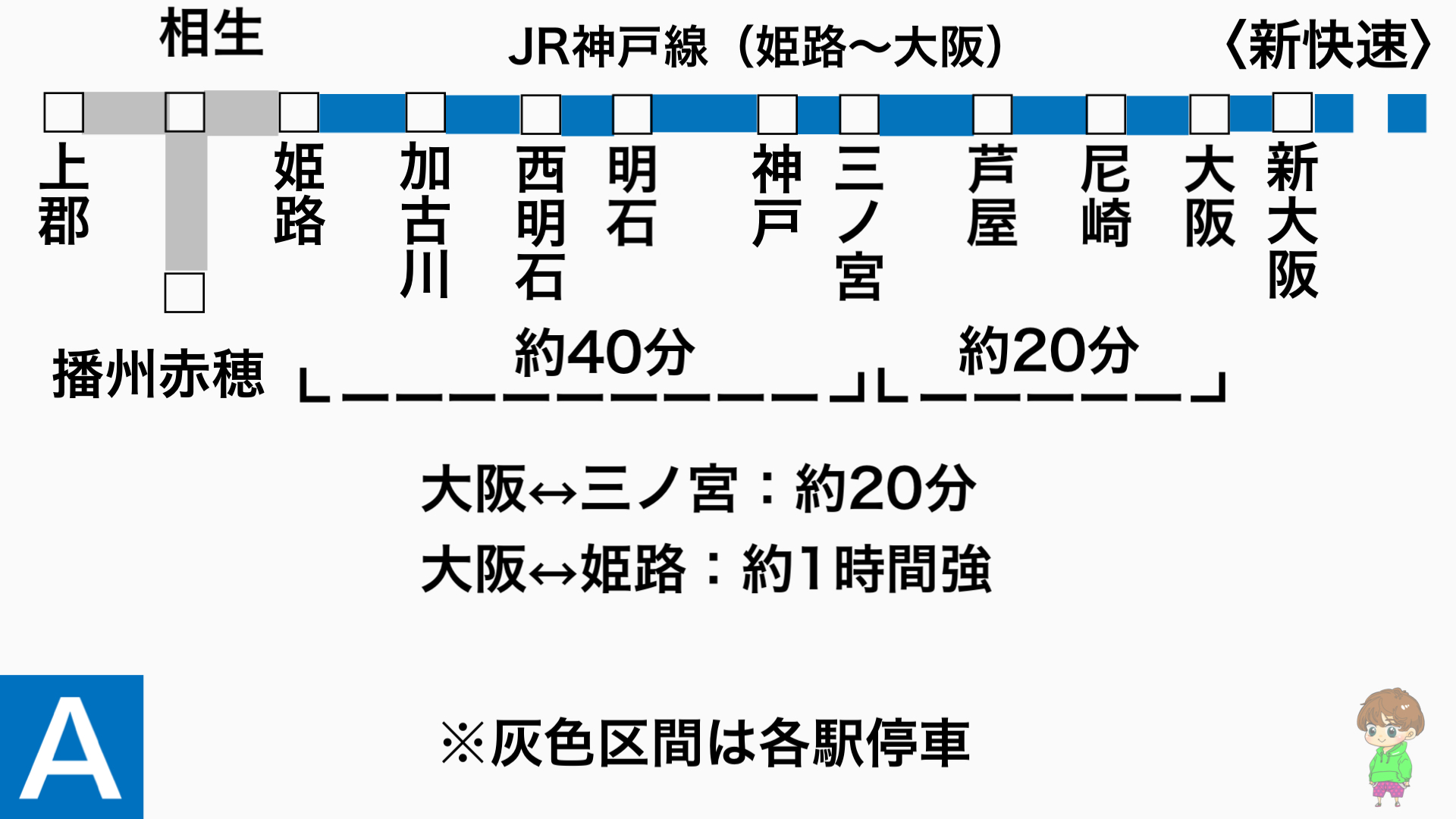 大阪から姫路に移動。稲見駅長の鉄道だよ人生は!!稲見眞一中京テレビ