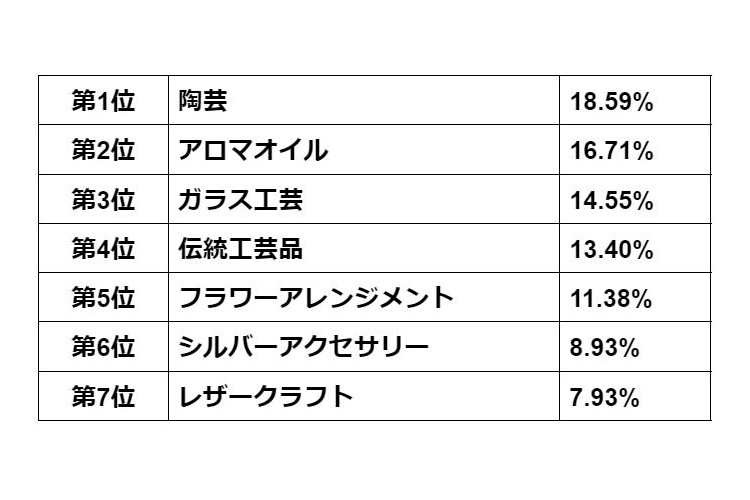 外でする趣味が欲しい方必見 アウトドアの趣味15選とメリット一覧1人暮らし・初心者おすすめ 超簡単ホームシアターの作り方