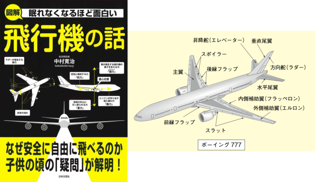 レッスン 4: 低速飛行