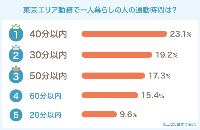 大都市圏図 東京通勤圏 1:100000 東京50km圏図昭和47年4月版古本、中古本、古書籍の通販は「日本の古本屋」日本の古本屋