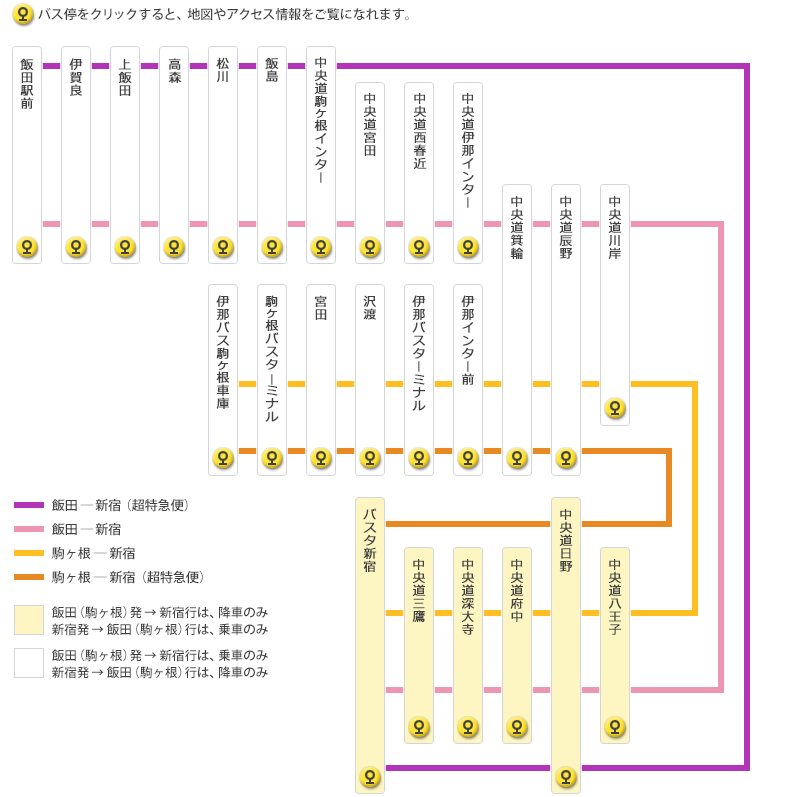 西武新宿線 わかりやすい路線図と鉄道写真と駅一覧西武鉄道- 駅ずかん