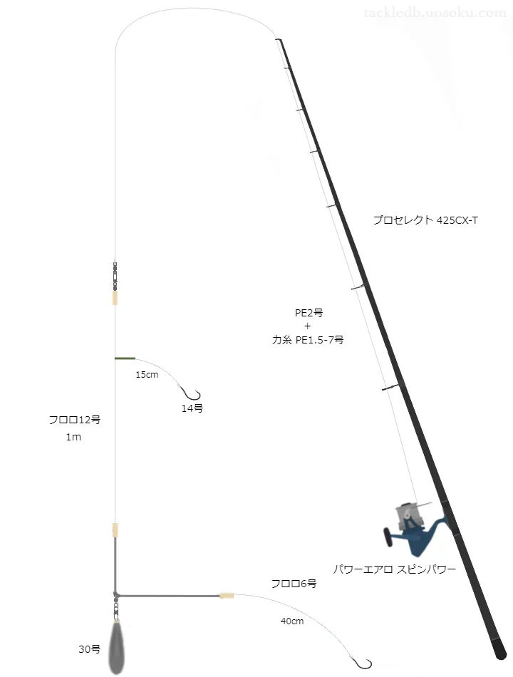 初心者も大歓迎!! 盛期のカレイ､手軽に狙える投げ釣りのスタイルを解説 – 関西のつりweb釣りの総合情報メディアMeME
