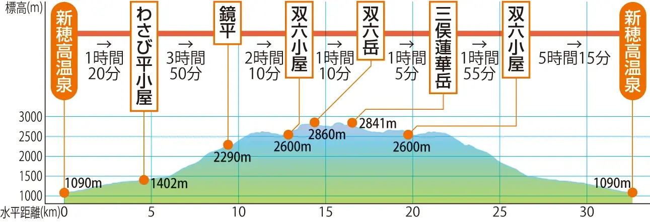 穂高連峰の紹介穂高岳山荘