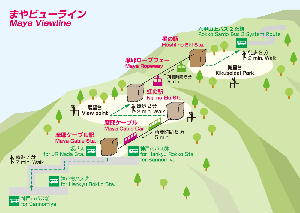 摩耶山 掬星台六甲