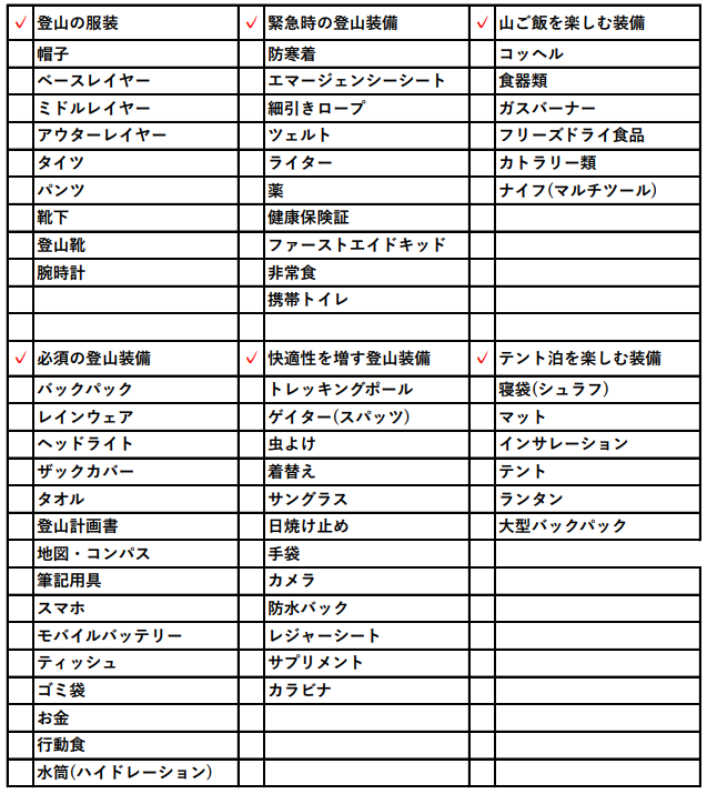 テント泊の持ち物とおすすめ装備！ザック・食事の量・荷物の軽量化のコツ！ - アオヒゲ危機一髪♪