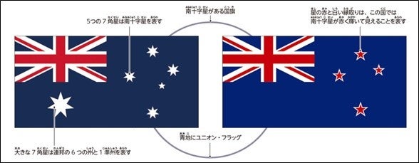 国旗クイズ 似ている国旗クイズどっちがどっちの国旗？◉Flag of