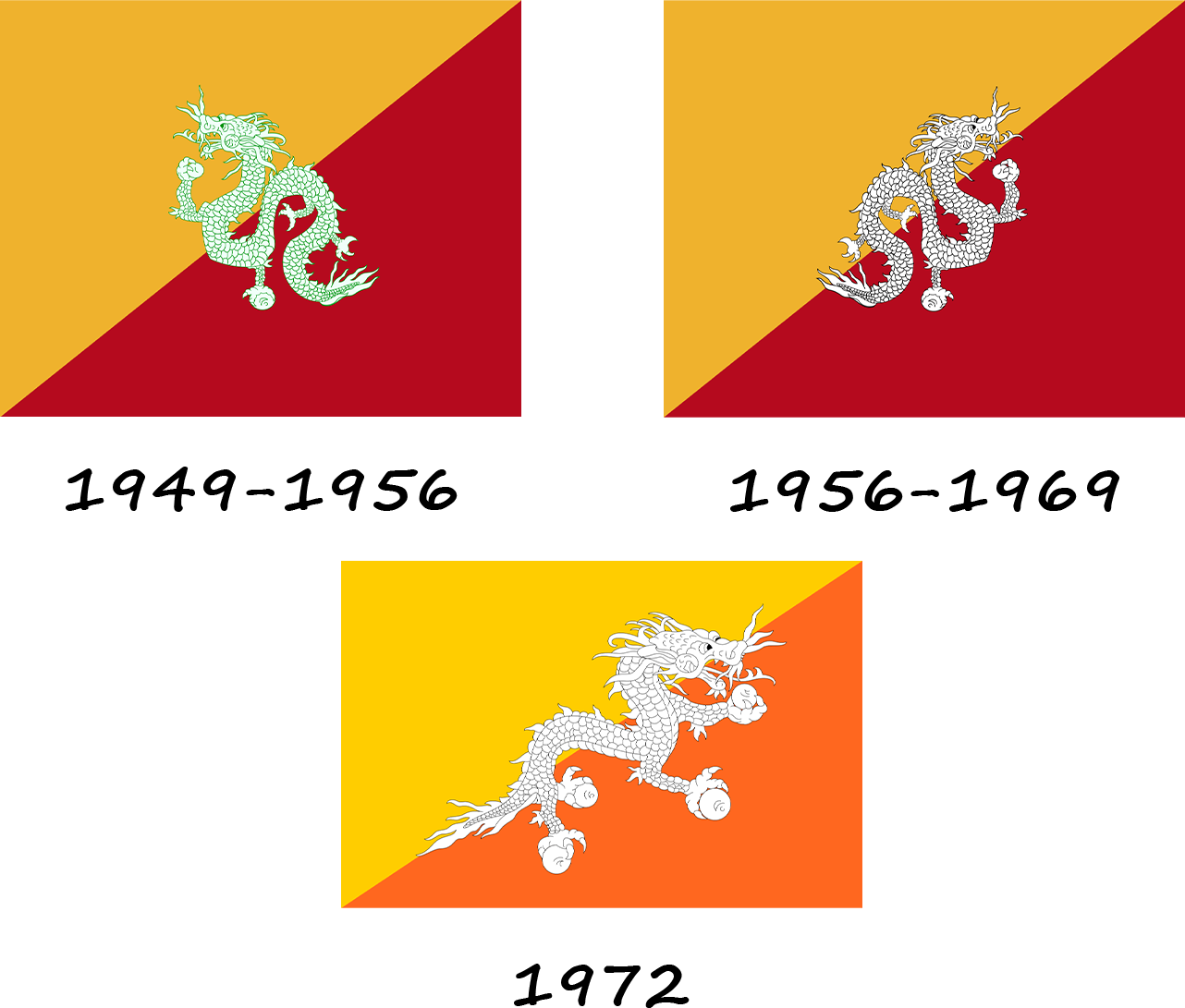 National Symbols of Bhutanブータン王国のシンボルブータン便り