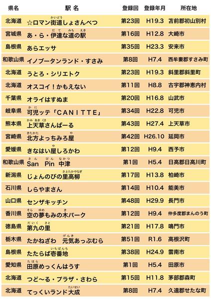 おもしろ駅名」のアイデア 23 件駅名,